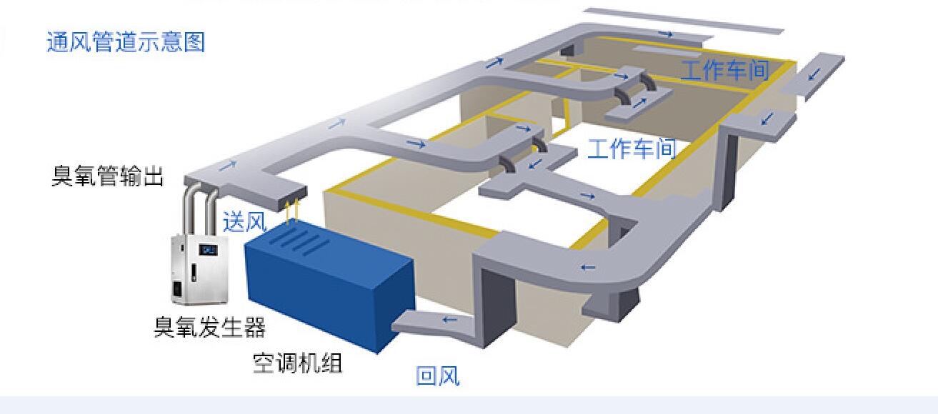 化妝品車間10萬(wàn)級(jí)別臭氧消毒案例 